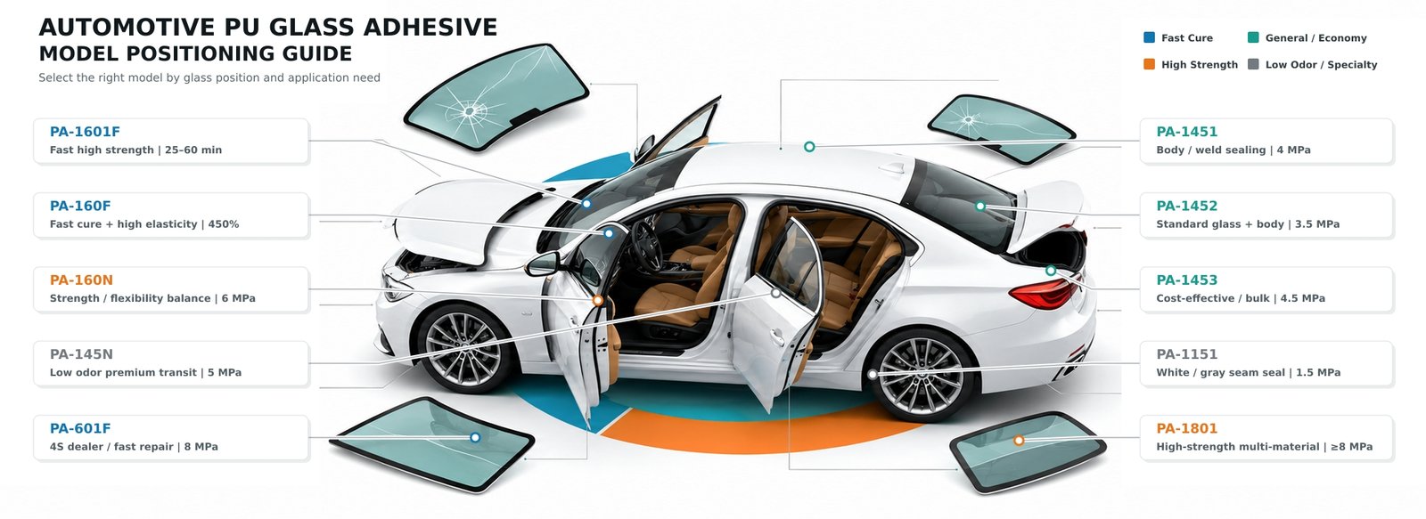 Automotive PU glass adhesive model positioning and selection guide